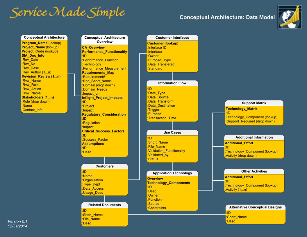 Business Relationship Management A Service Made Simple BRM Toolkit